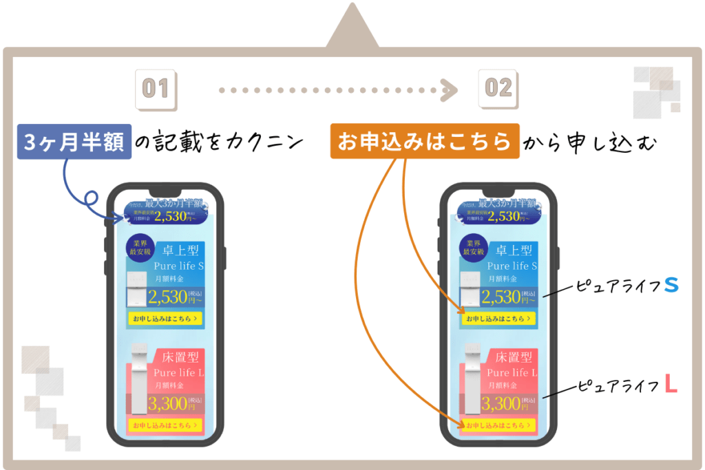 ウォータースタンド ピュアライフ 3か月半額キャンペーンの申し込み手順