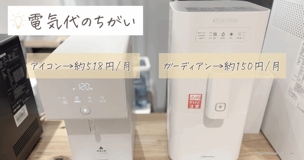 ウォータースタンド アイコン ガーディアン 違い:電気代を比較した画像