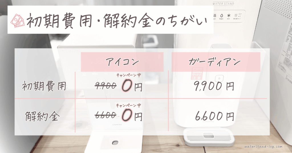 ウォータースタンド アイコン ガーディアン 違い:初期費用・解約金の違いを解説した画像