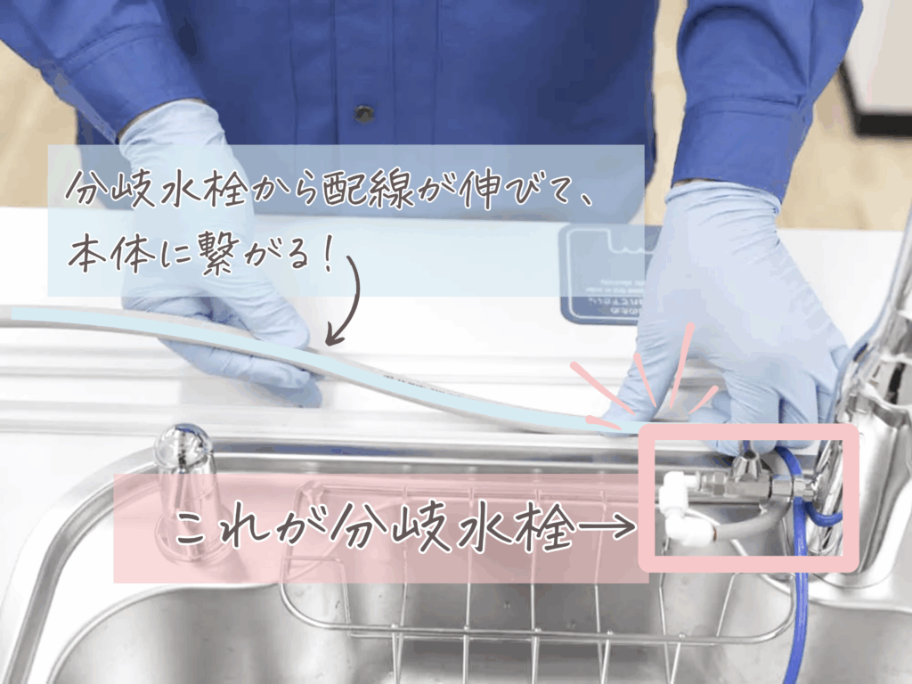ウォータースタンド分岐水栓と配線の説明画像
