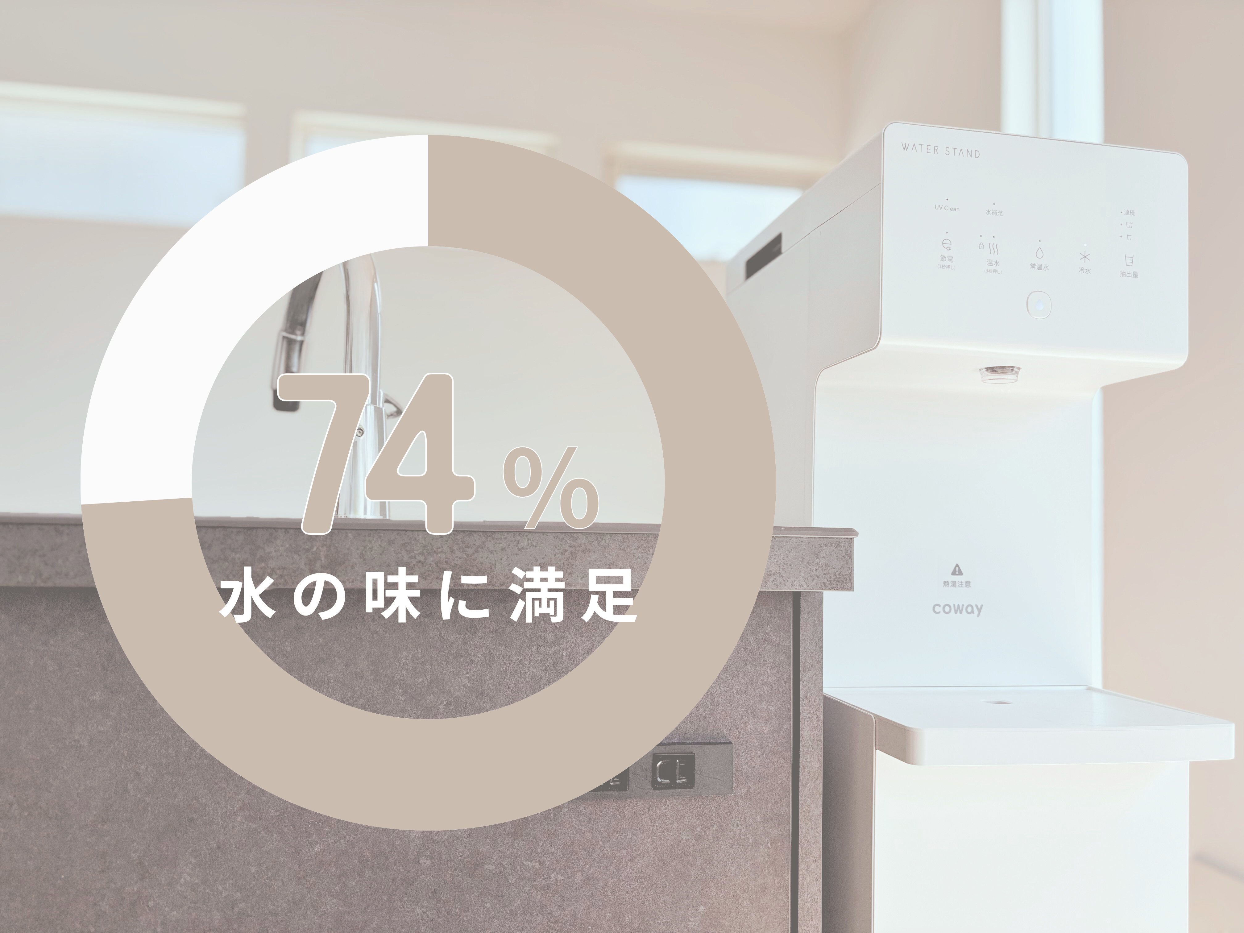 ウォータースタンドの水の味に関する利用者満足度調査結果のグラフ|味に満足している割合
