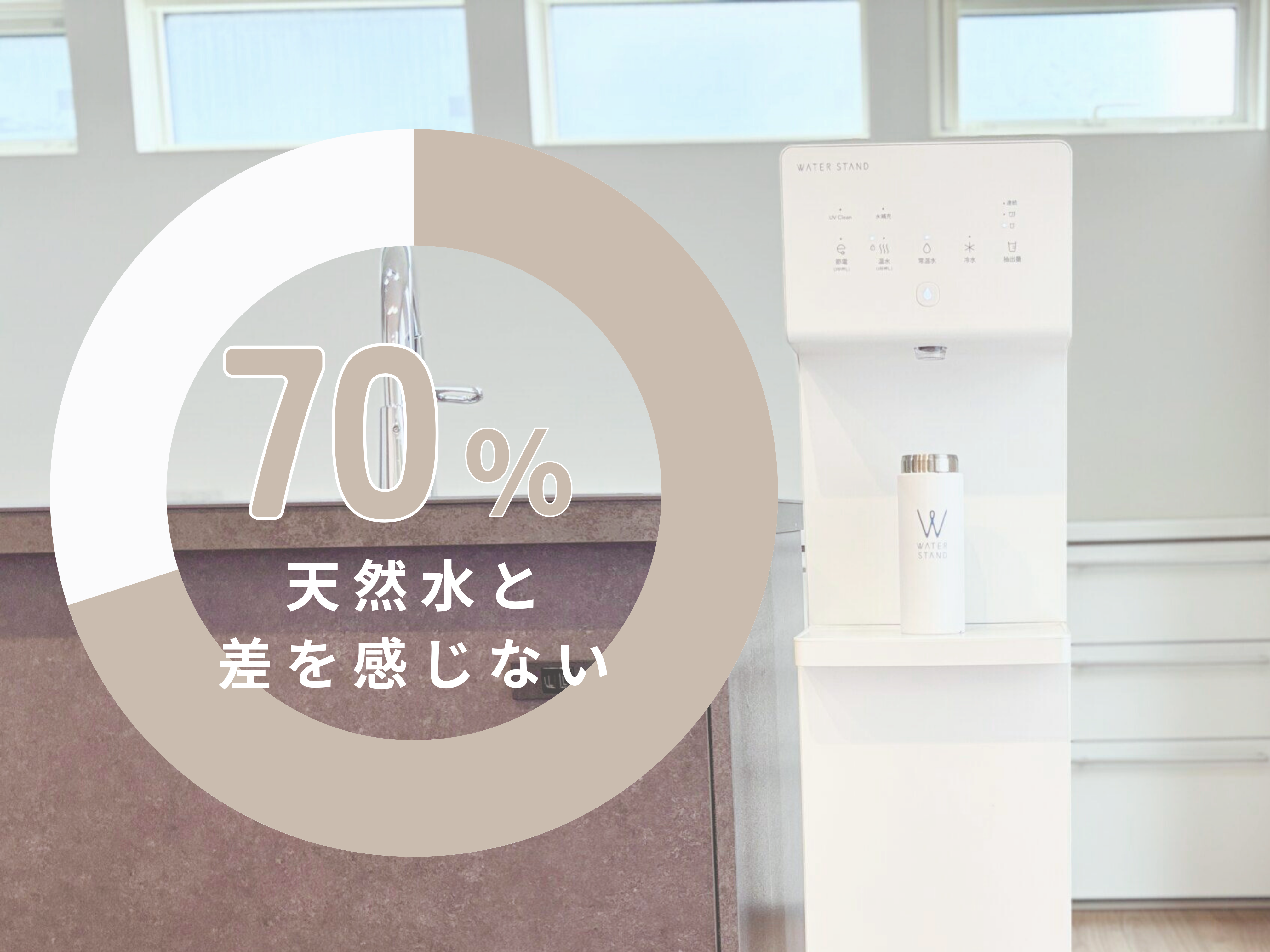 ウォータースタンドの水の味に関する利用者満足度調査結果のグラフ|天然水と差を感じる割合