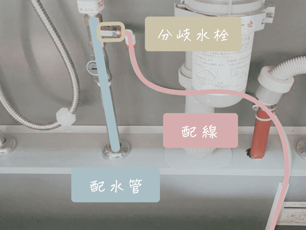 ウォータースタンド設置事例：キッチンのシンク下の配水管と分岐水栓・配線を分かりやすくイラストにした画像
