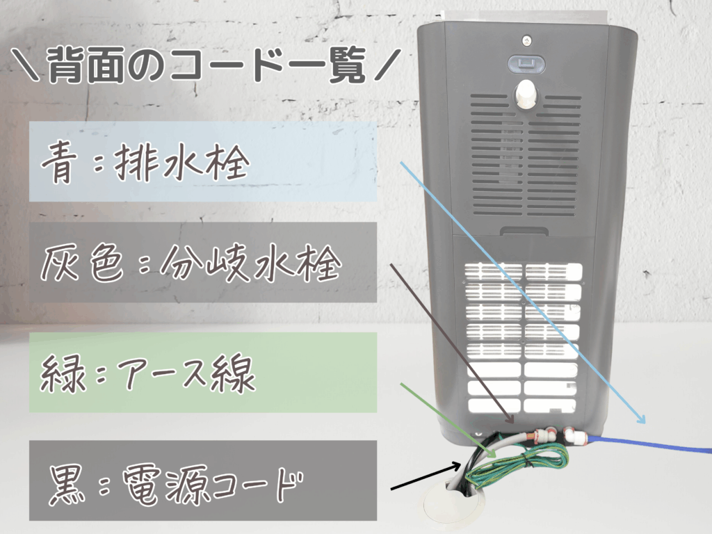 ウォータースタンド 背面:本体のの背面にあるコード一覧を解説した画像