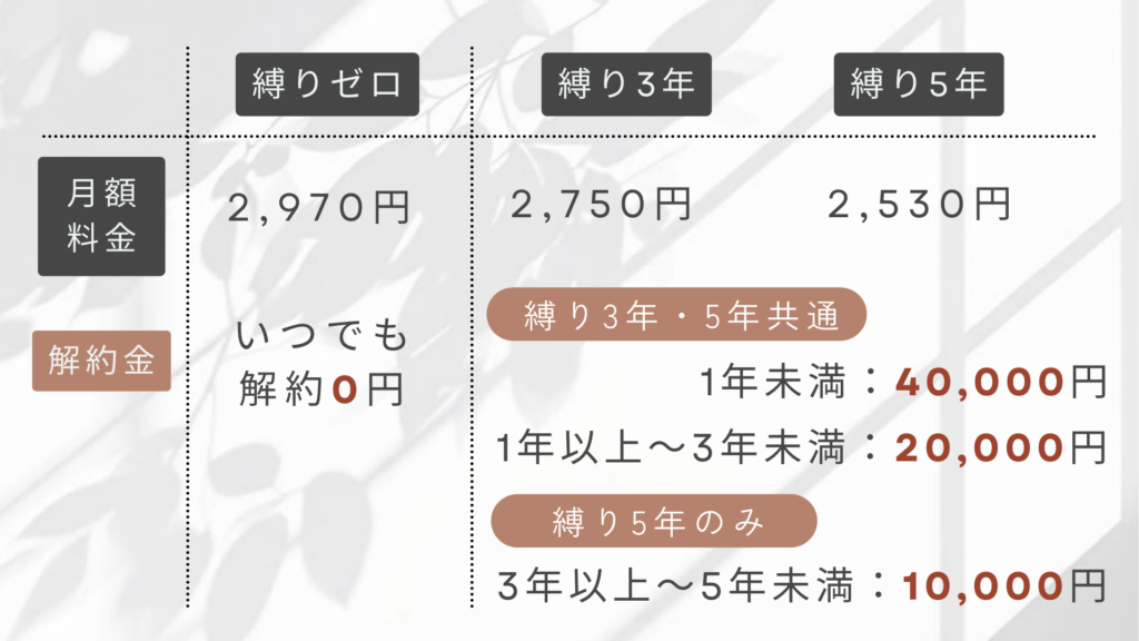 ウォータースタンド ピュアライフ S 申し込みプランを解説した画像