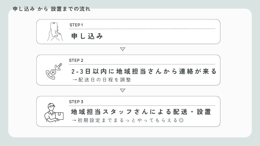 ウォータースタンド ピュアライフ S  これまでの申し込みから配送・設置までの流れを解説した画像