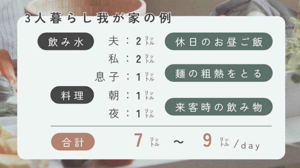 ウォータースタンド ピュアライフ S 実際に使用している我が家の使用量を解説した画像
