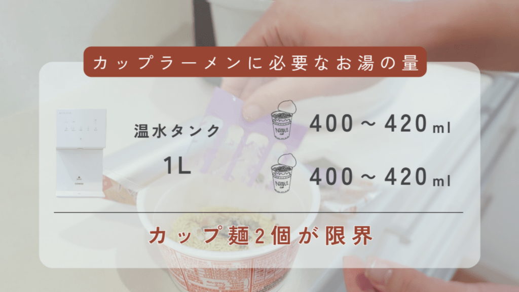 ウォータースタンド ピュアライフ S カップラーメンを作っている実際の画像と、必要なお湯の量を解説した画像