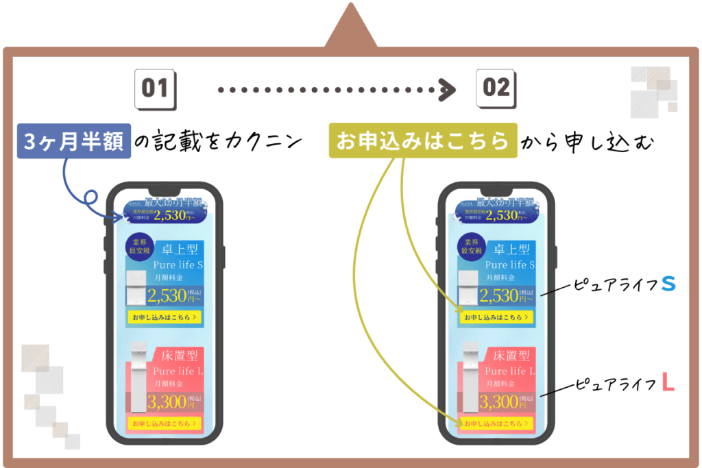ウォータースタンド ピュアライフ 3か月半額キャンペーンの申し込み手順