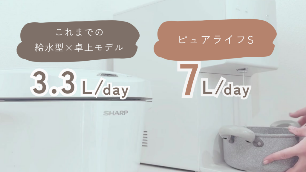 ピュアライフS：卓上型で1日使用可能量7Lを実現したことを解説する画像